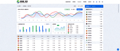雷竞技体育数据中心界面，展示比赛统计数据可视化图表和球队排名信息