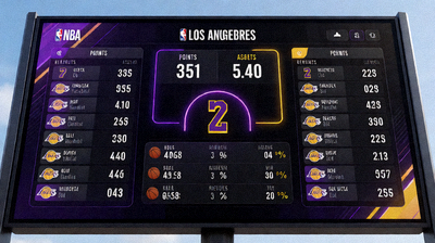 NBA比赛数据面板分析湖人队球员表现统计